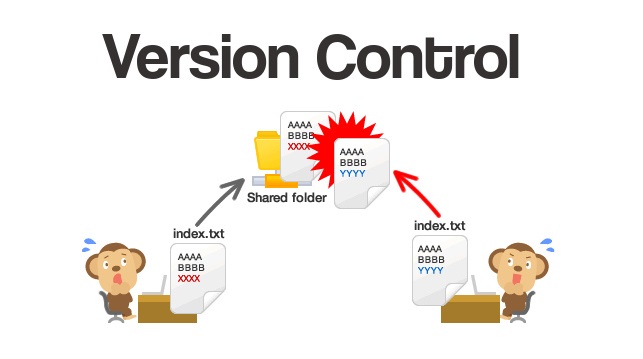 Git چگونه کار میکند