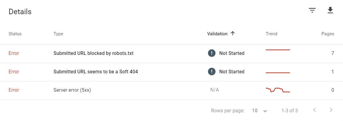 ایندکس صفحات Error