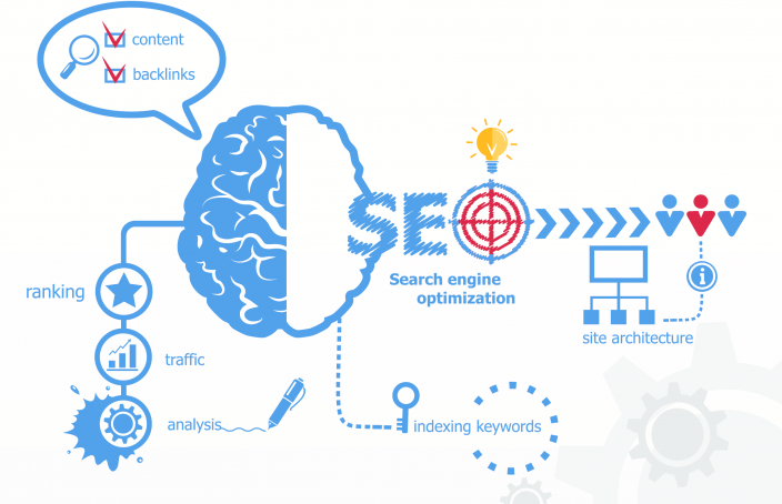 کاربرد های Rank Brain